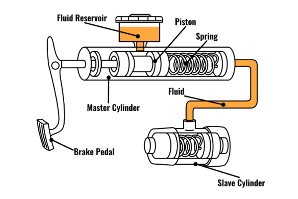 clutch main cylinder