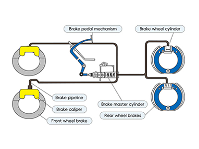 La relación entre el cilindro maestro de freno y el cilindro de rueda de freno